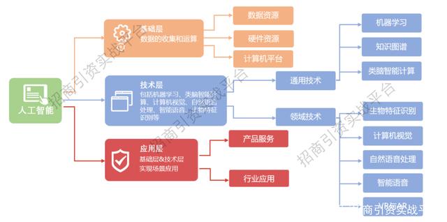 招商引资指南 一文看懂深圳人工智能产业及政策概况——聚焦人工智能基础资源与技术