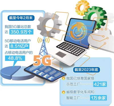 人工智能赋能制造业 数智化转型的加速器