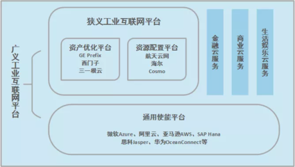 走进“新基建” 工业互联网——赋能智能制造与人工智能的核心基石